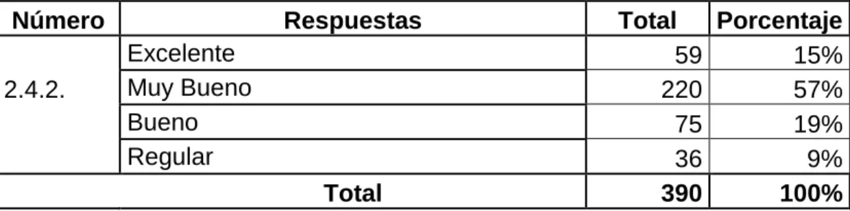 Gráfico No. 11: ¿Cuál es el rango de conducta escolar de su hijo? 