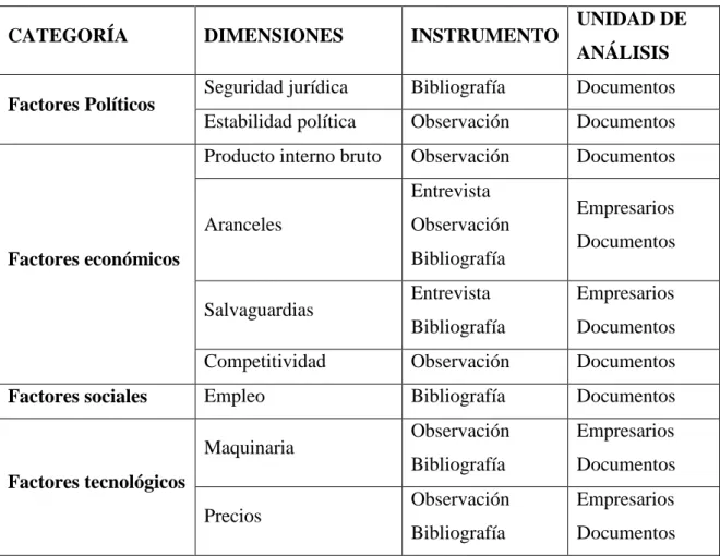 Tabla 5-Tabla de Dimensiones 