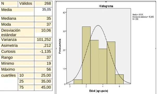 GRÁFICO Nº 4: CAJAS VARIABLE EDAD 