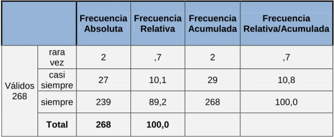 CUADRO Nº 13: TABLA DE FRECUENCIA 