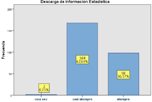GRÁFICO  Nº  10:  GRÁFICO  EN  BARRASDE  LA  VARIABLE  DESCARGA  DE  INFORMACIÓN ESTADÍSTICA 