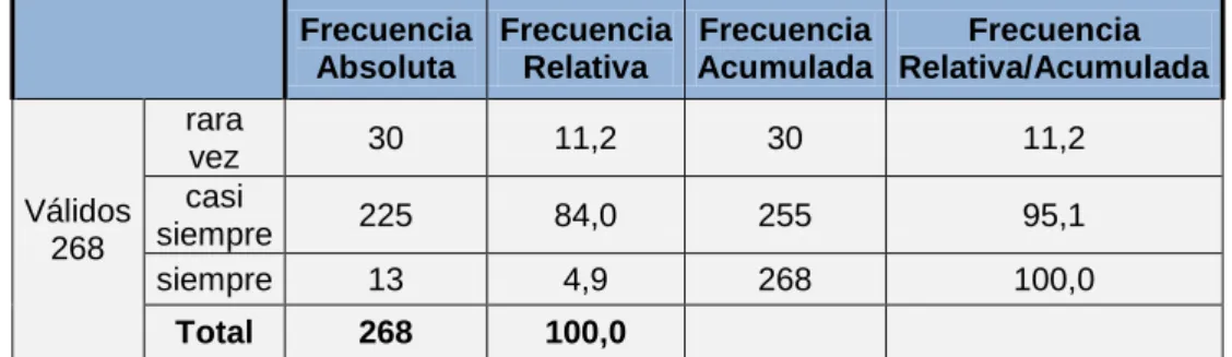 CUADRO Nº 16: TABLA DE FRECUENCIA 