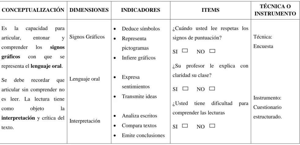 Cuadro 3  Variable Dependiente 