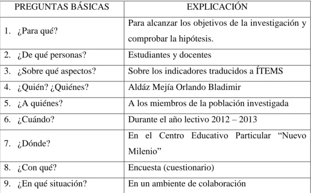 Cuadro 4  Preguntas Básicas 