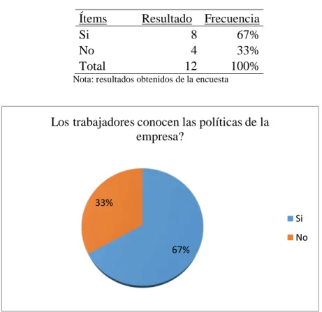 Tabla 3 Importancia de las políticas 