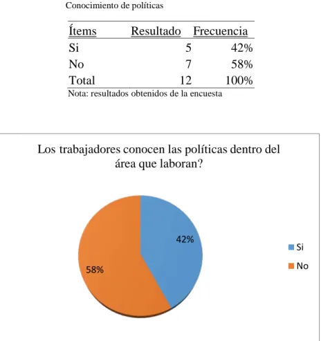 Tabla 4 Conocimiento de políticas 
