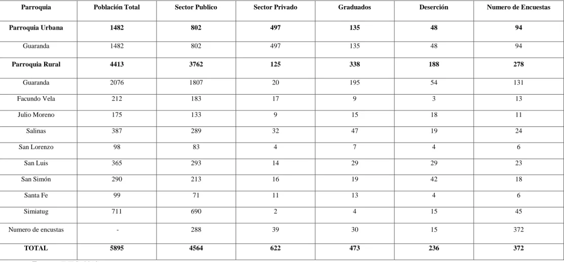 Tabla 10 General de Segmentación 