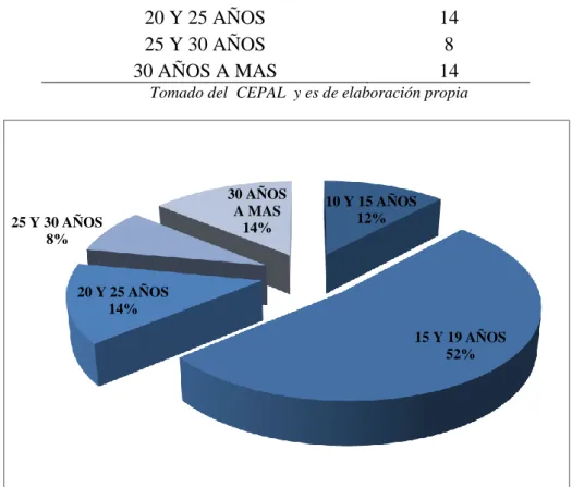 Tabla 3. Unidades Chatarrizadas 2008-2012 