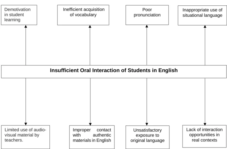 Figure No. 1: Problem scheme. 