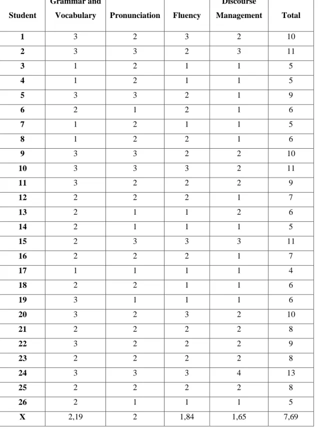 Table No. 5: Pre-test experimental group. 