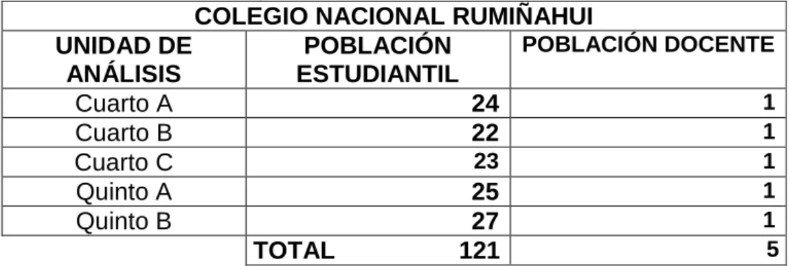 Cuadro No. 1: Población y Muestra 