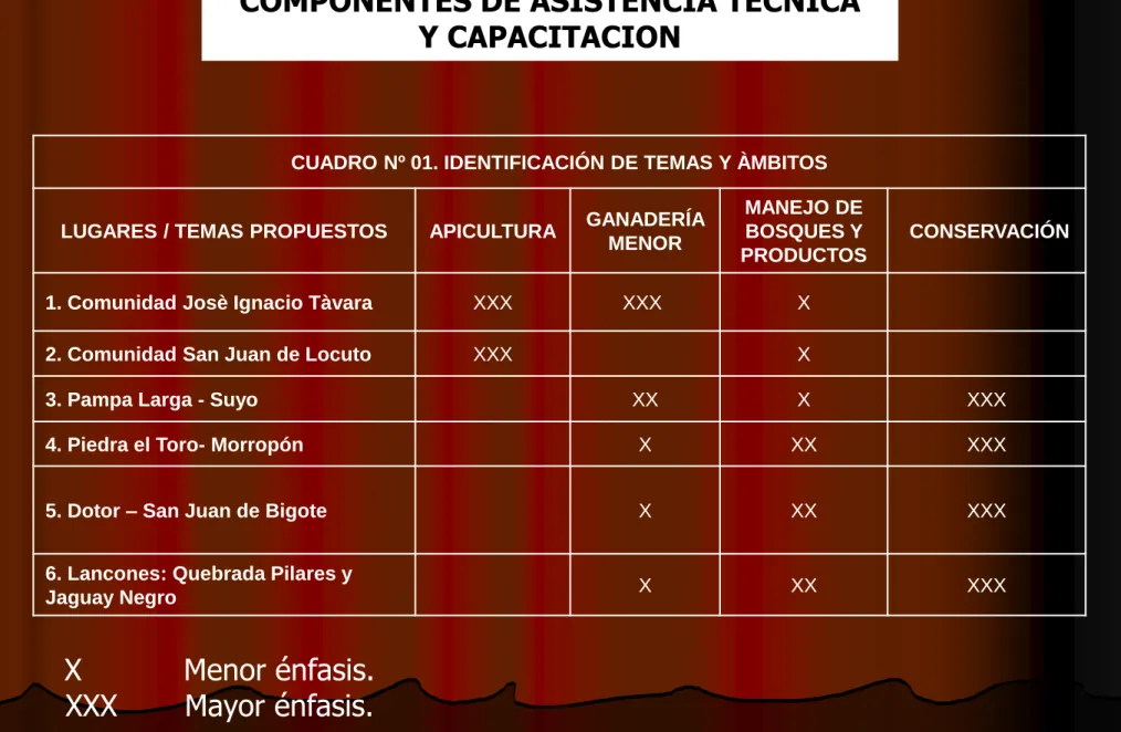 CUADRO Nº 01. IDENTIFICACIÓN DE TEMAS Y ÀMBITOS  