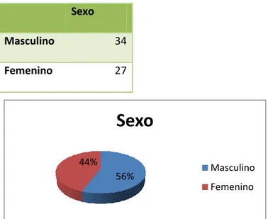 Ilustración 7 Resultados y análisis de datos SIRS 