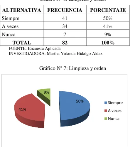 Cuadro Nº 8: Limpieza y orden 