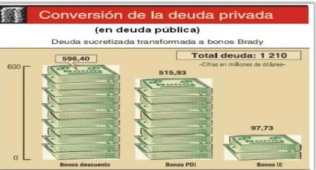 Figura  7:  Infografía,  Conversión  de  la  deuda  privada  en  deuda  pública.  Tomado  de:  Blog   www.doctorsito.wordpress.com 