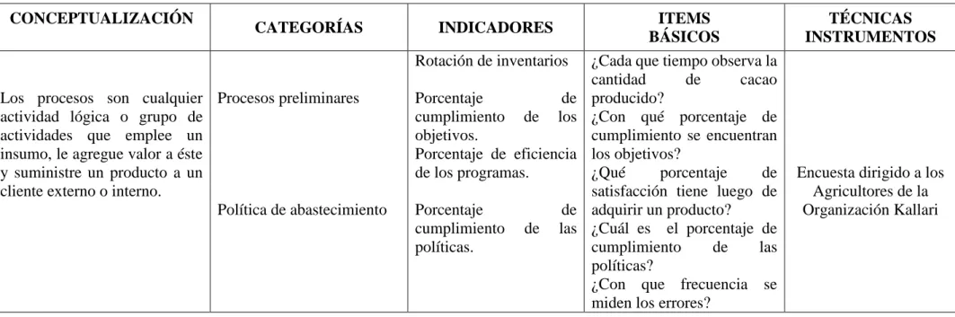 Tabla 3.3 Variable independiente: Capacidad de Producción 