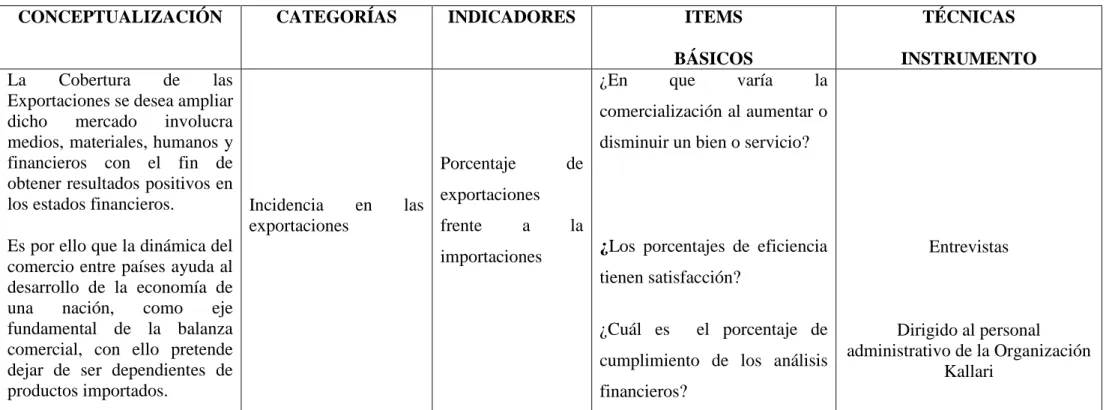 Tabla 3.4 Variable dependiente: Cobertura de las Exportaciones  