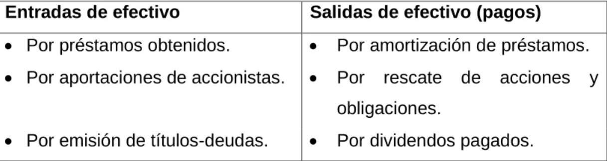 GRÁFICO  Nº  2    MODELO  BÁSICO  PARA  ELABORAR  FLUJO  DE  EFECTIVO 