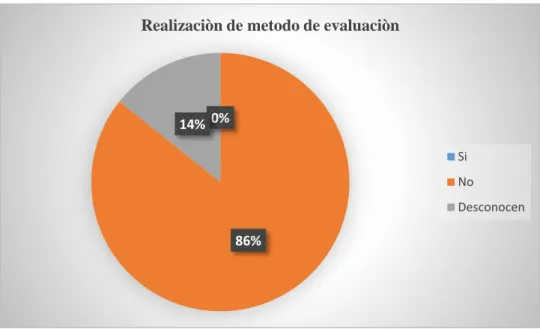 Gráfico 5 