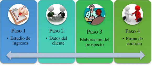 Figura 10. Croquis de la Empresa Credifinsa S.A. Representación   gráfica de la ubicación actual de la compañía