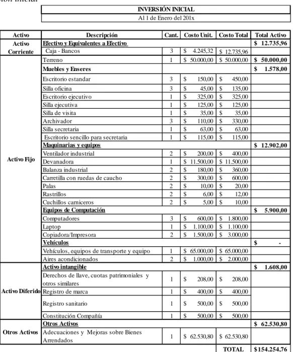 Tabla 4.1   Inversión inicial 