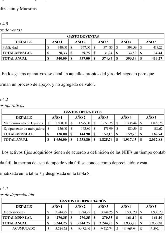 Tabla 4.5   Gastos de ventas 