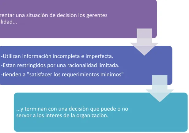 Figura 5 Modelo de Toma de Decisiones. Adaptado de (Vasquez, 2017)  2.1.10. La toma de decisiones y la gestión del riesgo