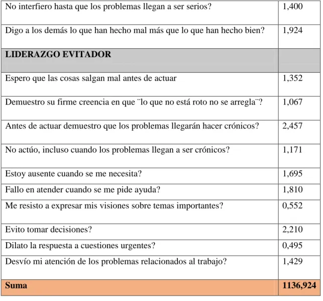 Tabla 3: Resultado de Variabilidad 
