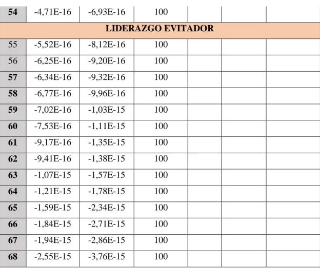 Tabla 7: Análisis de Componentes Principales 