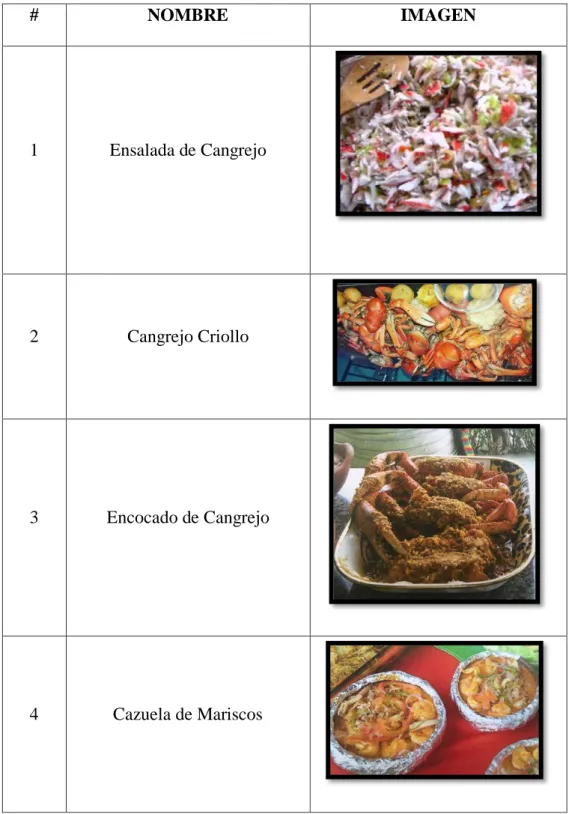Tabla 4.10 Platos más consumidos a base de cangrejo 