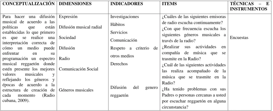 Tabla 1. Operacionalización variable independiente 