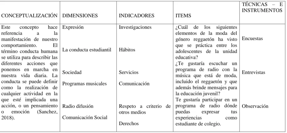 Tabla 2. Operacionalización de la Variable Independiente 