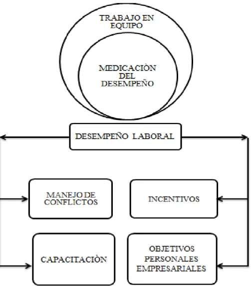 Gráfico Nº. 2 