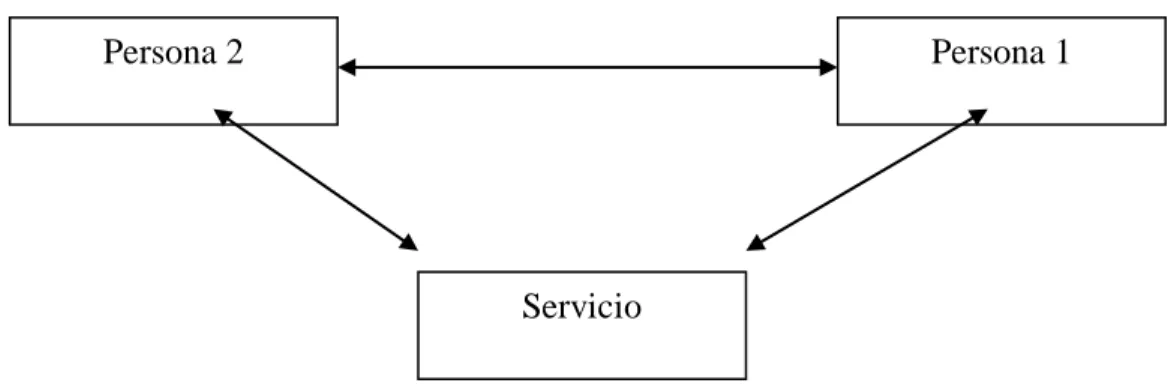 Figura N° 1.1: Sistema tipo 1  