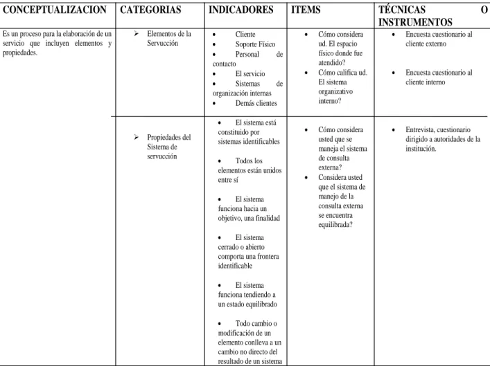 CUADRO N°- 3.1 VARIABLE INDEPENDIENTE 