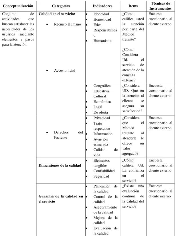 CUADRO N°- 3.2 VARIABLE DEPENDIENTE  Variable Dependiente: Mejoramiento Continuo 