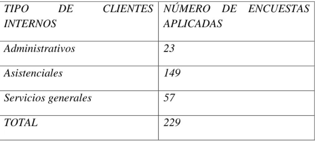 Cuadro 4.2. Muestra de clientes externos 