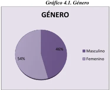 Cuadro 4.3: Género 