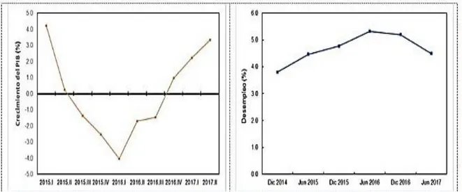 Ilustración 1. La economía del Ecuador.