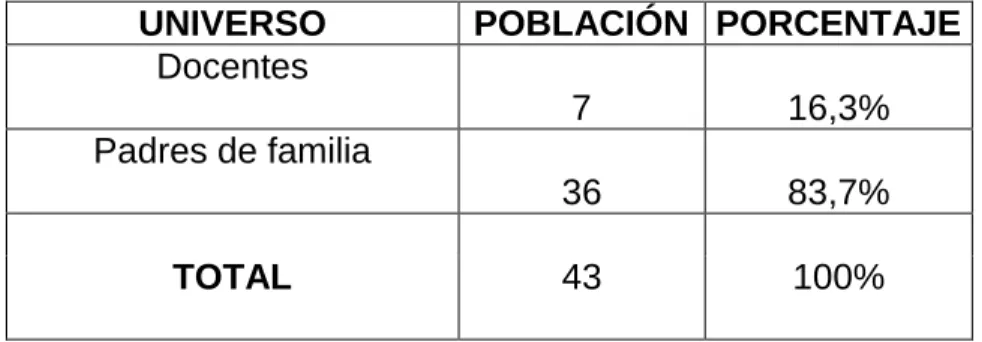 Cuadro N°  1Muestra 