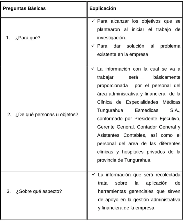 Tabla 1. Recolección de la Información 