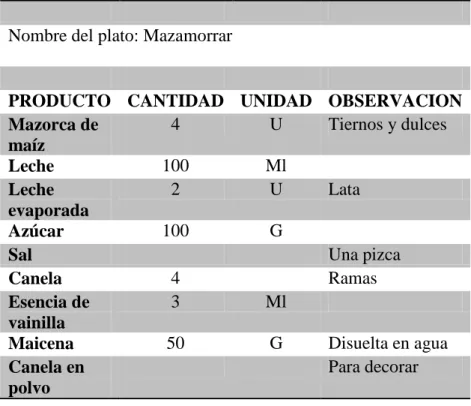 Tabla 4 receta de mazamorra 