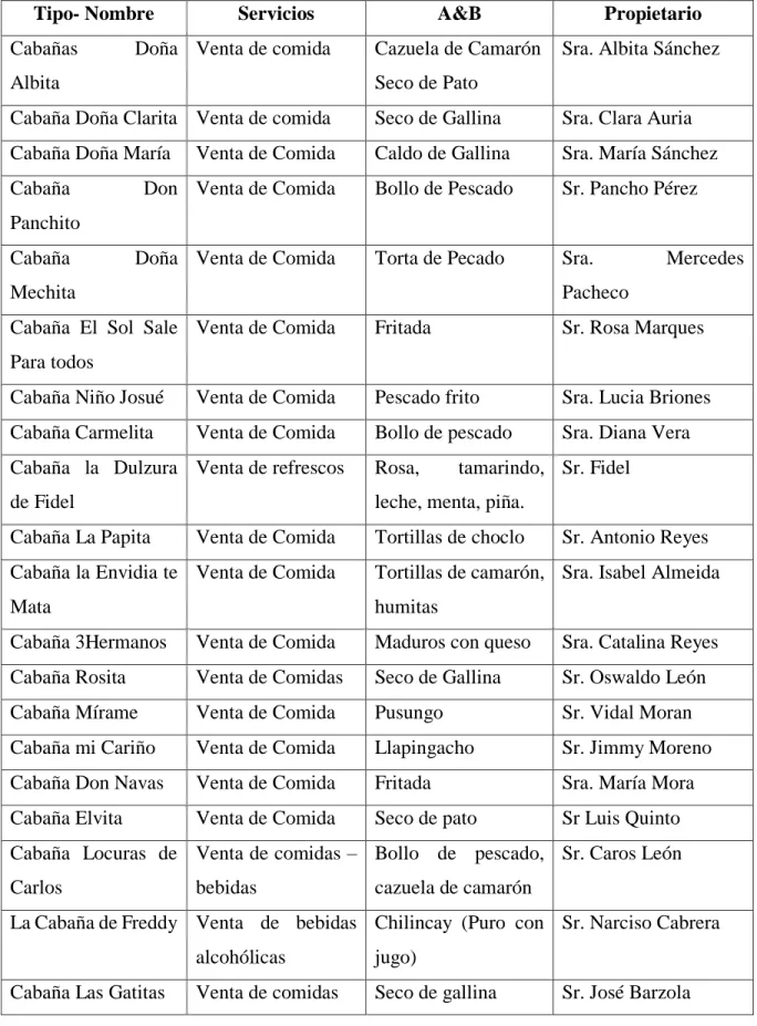Tabla 1. Cabañas y propietarios 