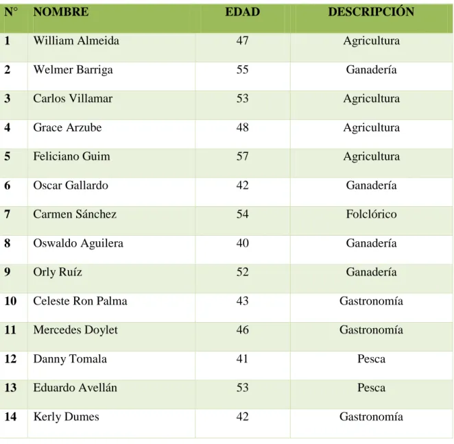Tabla 3. Tamaño de la muestra