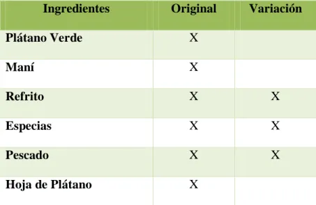 Tabla 6. Bollo de Pescado 