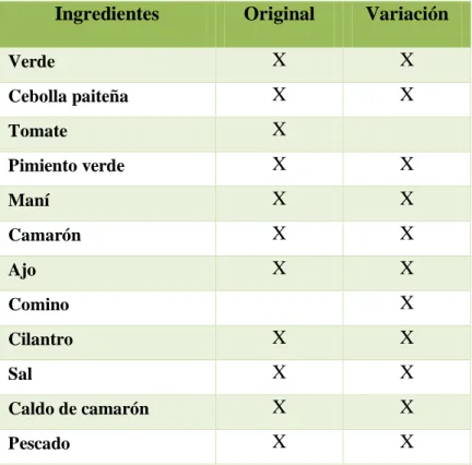 Tabla 9. Cazuela 