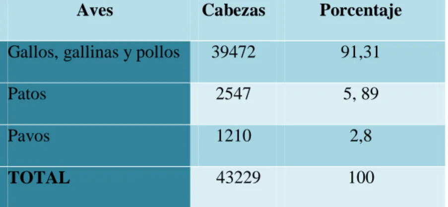 Tabla 10 Aves de Macará 