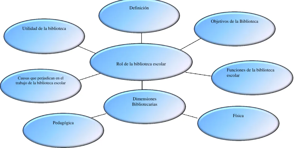 Gráfico No. 3. Constelación de ideas. Variable independiente. 