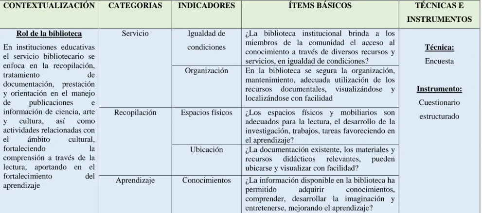 Cuadro No. 1. Operacionalización Variable Independiente 