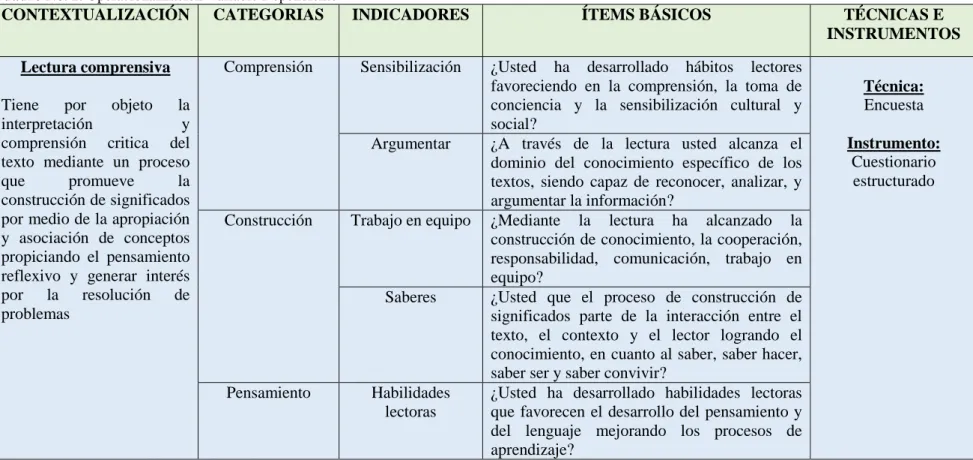 Cuadro No. 2. Operacionalización Variable Dependiente 